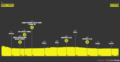 Miniprofil for cykelløbet Polen Rundt [M] - 2. etape